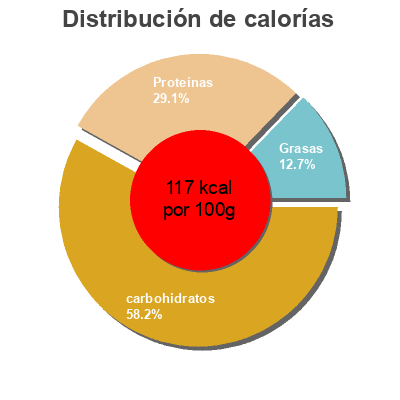 Distribución de calorías por grasa, proteína y carbohidratos para el producto Listísimos: pollo al curry con arroz La Sirena 