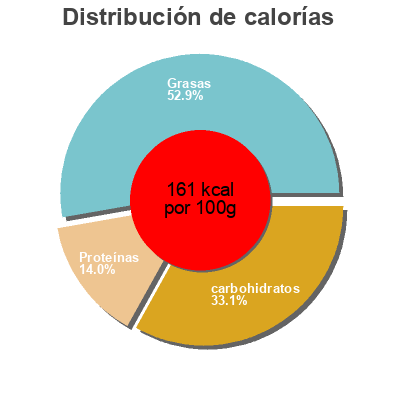 Distribución de calorías por grasa, proteína y carbohidratos para el producto Mini Tortilla Oignon, Te Gusta 