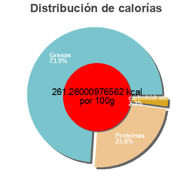 Distribución de calorías por grasa, proteína y carbohidratos para el producto Pipas Reyes sabor extremo Reyes 