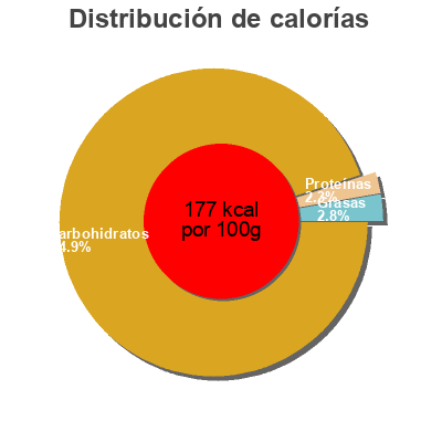 Distribución de calorías por grasa, proteína y carbohidratos para el producto Mermelada de Melocotón Selección Gourmet Pedro Luis 