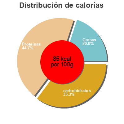 Distribución de calorías por grasa, proteína y carbohidratos para el producto Alubias estofadas cachopo 