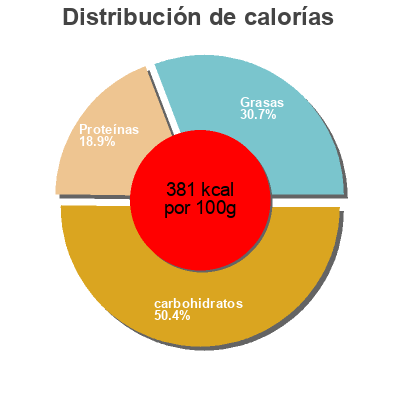 Distribución de calorías por grasa, proteína y carbohidratos para el producto Snapea Crisps Calbee 50 g