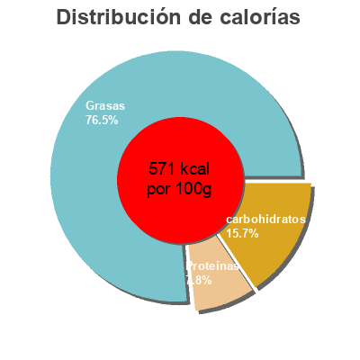 Distribución de calorías por grasa, proteína y carbohidratos para el producto Chocolate negro 0% 85% cacao Hacendado 100 g