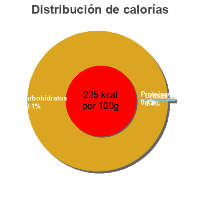 Distribución de calorías por grasa, proteína y carbohidratos para el producto Dulce de membrillo Hacendado 400 g