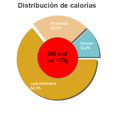 Distribución de calorías por grasa, proteína y carbohidratos para el producto Sazonador para burritos Hacendado 40 g