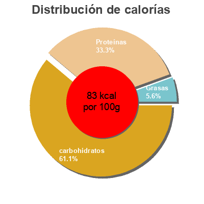 Distribución de calorías por grasa, proteína y carbohidratos para el producto Guisantes Hacendado 300 g