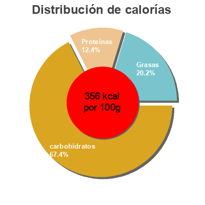 Distribución de calorías por grasa, proteína y carbohidratos para el producto Quick cooking white oats Quaker 500 g