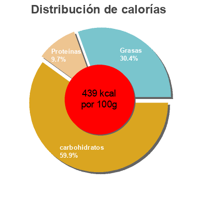Distribución de calorías por grasa, proteína y carbohidratos para el producto Vitalis Roasted Muesli Chocolat Noisettes Dr. Oetker, Kraft 450 g