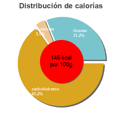 Distribución de calorías por grasa, proteína y carbohidratos para el producto Loop the Loop HB 348 g (6 x 58 g)