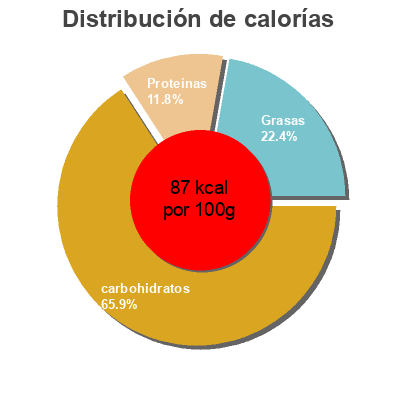 Distribución de calorías por grasa, proteína y carbohidratos para el producto Petit Hero Hero baby 80g
