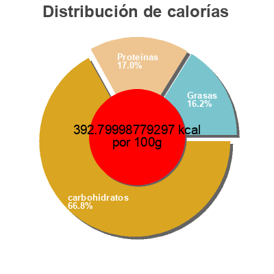 Distribución de calorías por grasa, proteína y carbohidratos para el producto Flocons de quinoa Meesters van de Halm 