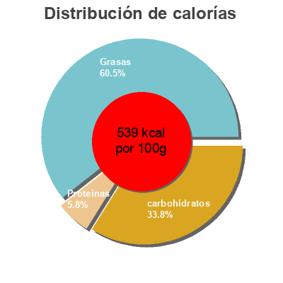 Distribución de calorías por grasa, proteína y carbohidratos para el producto Chocolat noir, amandes et sel de mer Tony's Chocolonely 180 g