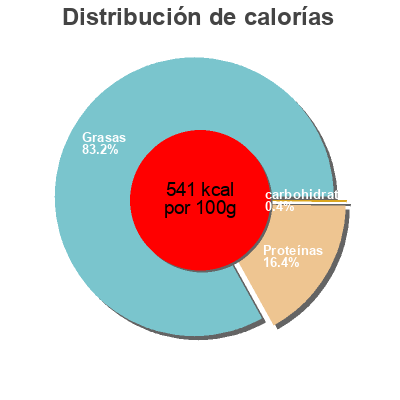 Distribución de calorías por grasa, proteína y carbohidratos para el producto Gewürzter Seetang  3.5 g