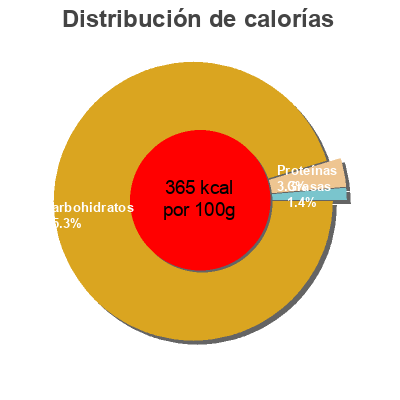 Distribución de calorías por grasa, proteína y carbohidratos para el producto Vina Rice Noodle Bich-Chi 400g