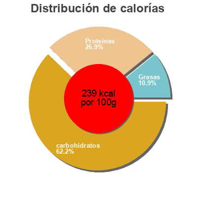 Distribución de calorías por grasa, proteína y carbohidratos para el producto Fleisch-Bouillon mit Ursalz Wiberg 1200 g
