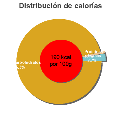 Distribución de calorías por grasa, proteína y carbohidratos para el producto Muhlebach, Confiture D'abricot, 400g  400 g