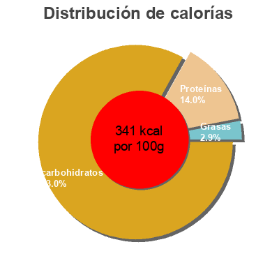 Distribución de calorías por grasa, proteína y carbohidratos para el producto Fusillini N° 37 Piacelli 500 g