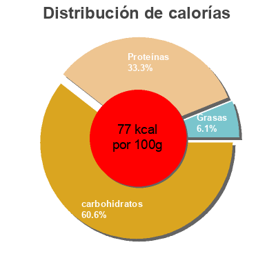 Distribución de calorías por grasa, proteína y carbohidratos para el producto Chili sin carne dmBio, dm Bio 400 g