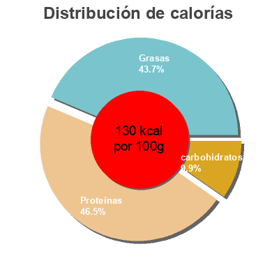 Distribución de calorías por grasa, proteína y carbohidratos para el producto John West Street Asian Indonesian Sambal, Chilli & Tuna John West 85 g