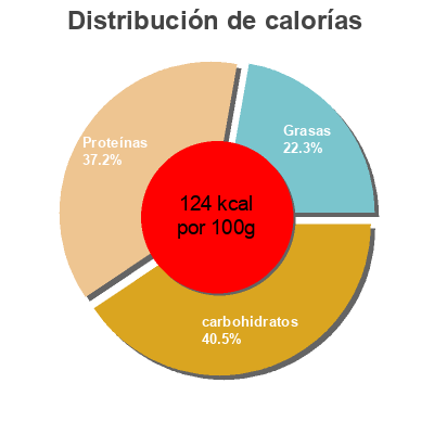 Distribución de calorías por grasa, proteína y carbohidratos para el producto Orange Glazed Chicken with Basmati Rice & Green Vegetables My Muscle Chef 