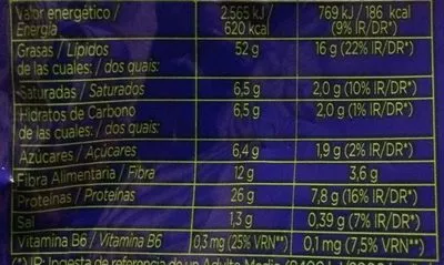 Lista de ingredientes del producto Pistache Eagle 