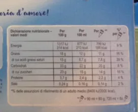 Lista de ingredientes del producto cornetto classico algida 480 g