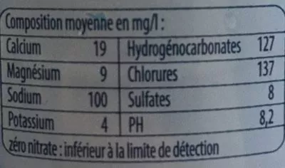 Lista de ingredientes del producto Eau minérale naturelle Rocheval, Source Ophélie, Eau de Beckerich 1,5 L e