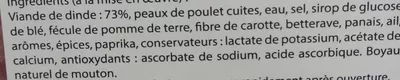 Lista de ingredientes del producto 12 Saucisses de Volaille Auchan, L'oiseau 600 g