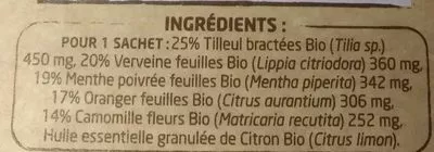 Lista de ingredientes del producto Infusion Bio Spéciale 5 Plantes Pagès 36 g (20 * 1,8 g)