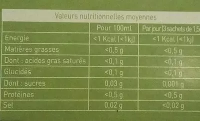 Lista de ingredientes del producto Les infusions du docteur Smith  