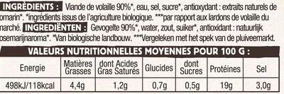 Lista de ingredientes del producto Lardons 100% volaille Les Charcuteries Du Picoreur, Le Picoreur 150 g