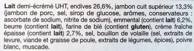 Lista de ingredientes del producto Endives au Jambon Auchan 750 g e