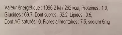 Lista de ingredientes del producto Poires William Sechees 125G Les Accents Du Soleil 