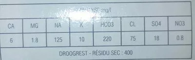 Lista de ingredientes del producto Eau minérale pétillante  