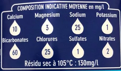 Lista de ingredientes del producto Eau de table  