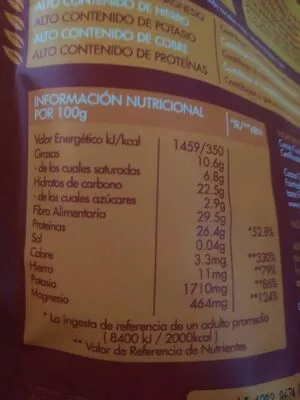 Lista de ingredientes del producto Cacao crudo Iswari 