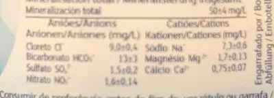 Lista de ingredientes del producto Luso Water Bottle  33 cl