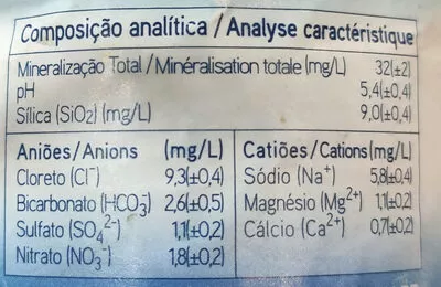 Lista de ingredientes del producto Agua Penacova Águas das Caldas de Penacova S.A. 1.5L