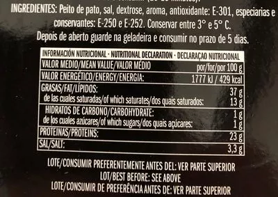 Lista de ingredientes del producto Jamon Pato Martiko Martiko 50 g