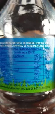 Lista de ingredientes del producto Agua mineral natural Font Agudes 