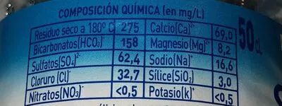 Lista de ingredientes del producto Agua mineral natural font s'aritja 