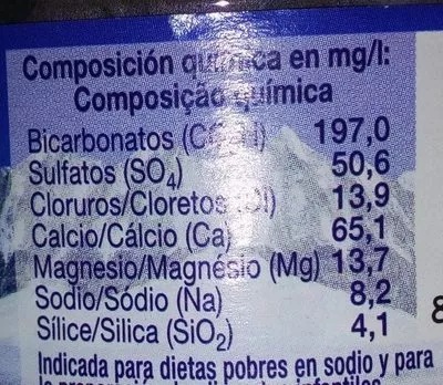 Lista de ingredientes del producto Agua mineral natural Coviran 1,5L