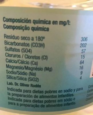 Lista de ingredientes del producto Agua mineral natural Coviran 