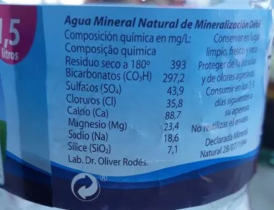 Lista de ingredientes del producto Agua Mineral Fuente Primavera 1.5 L. Eco Fuente Primavera 