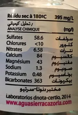 Lista de ingredientes del producto Agua mineral Sierra Cazorla 