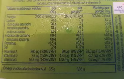 Lista de ingredientes del producto Planta  