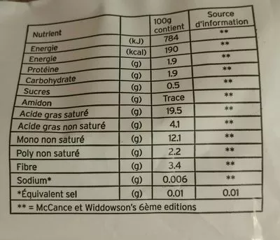 Lista de ingredientes del producto Avocat mur a point Plaisir Des Sens - GRAND FRAIS 