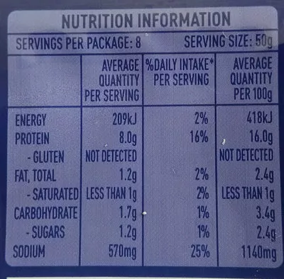 Lista de ingredientes del producto Honey thinly sliced leg ham Don 